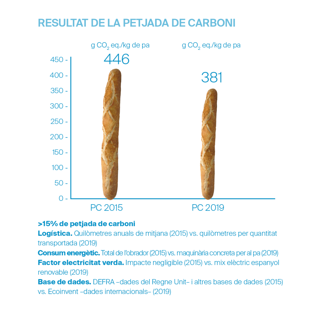 Artesana, la barra de pa més sostenible - Veritas