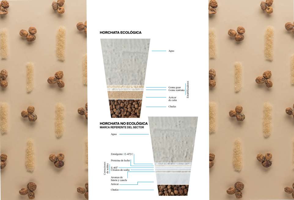 La etiqueta de una horchata ecológica - Veritas
