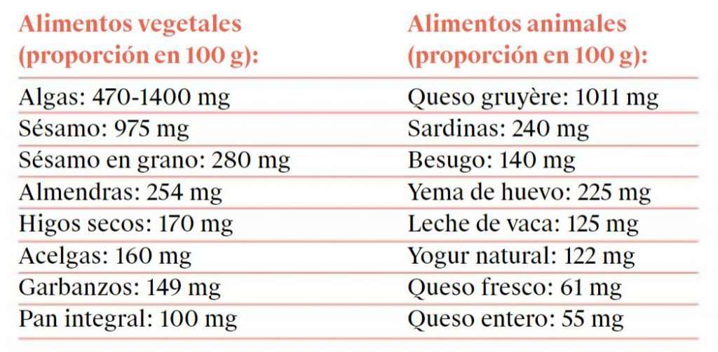 El calcio más allá de la leche - Consejos - Veritas