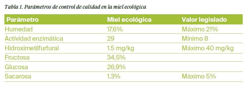Miel ecológica, un alimento medicinal - Estudios - Veritas