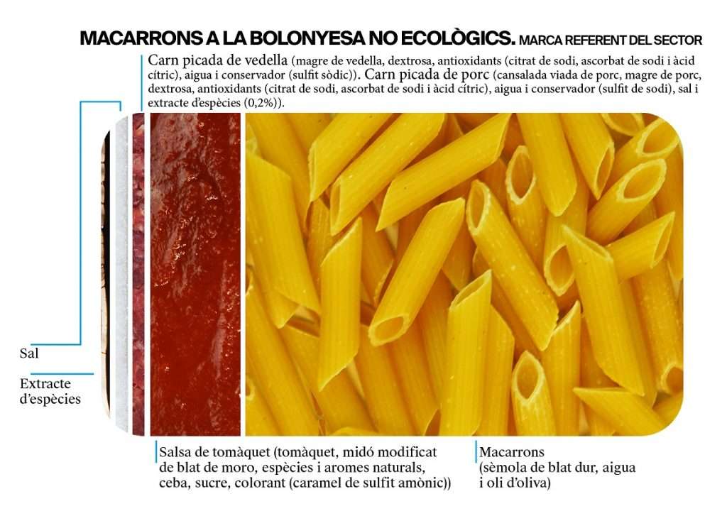 L'etiqueta d'uns macarrons a la bolonyesa no ecològics - Veritas
