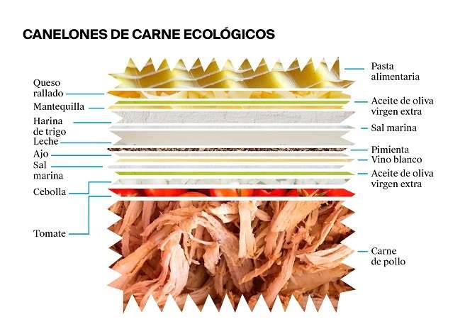 La etiqueta de unos canelones de carne ecológicos - Veritas