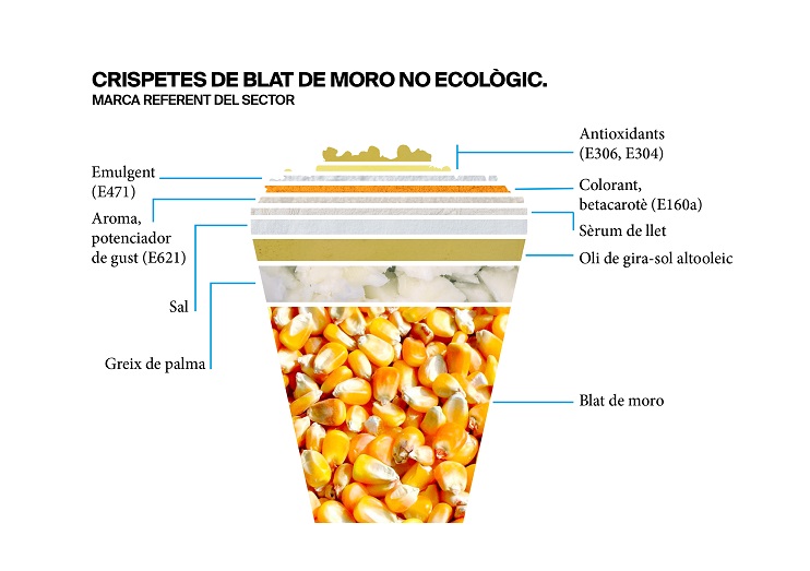 L'etiqueta d'unes crispetes no ecològiques - Veritas