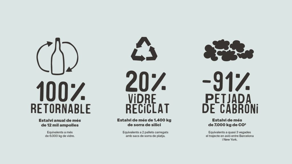 Veritas i Sant Aniol units en un projecte d'economia circular amb envasos de cristal retornable - Veritas