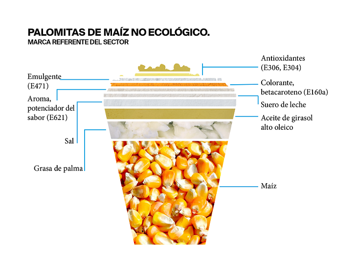 La etiqueta de unas palomitas no ecológicas - Veritas