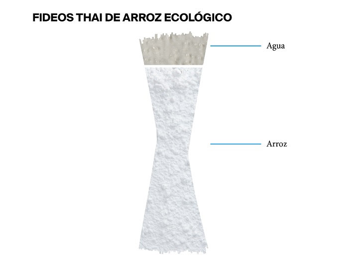 La etiqueta de unos fideos thai de arroz ecológicos - Veritas