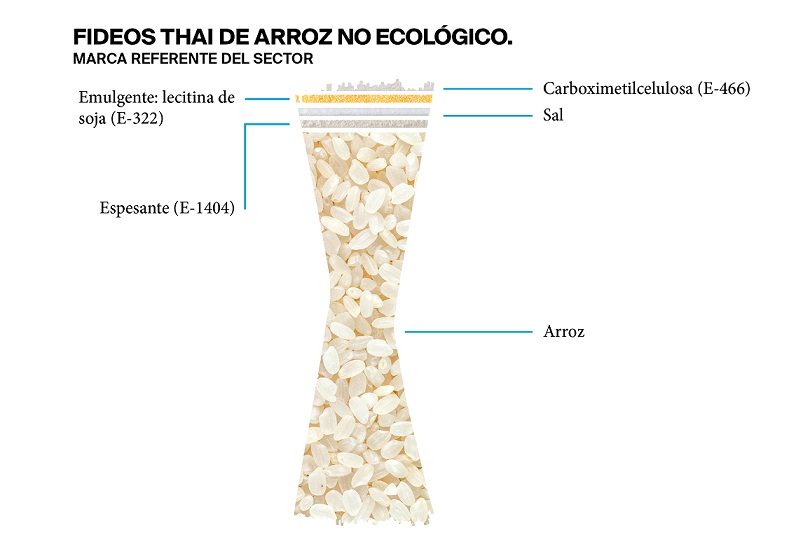 La etiqueta de unos fideos thai de arroz no ecológicos - Veritas