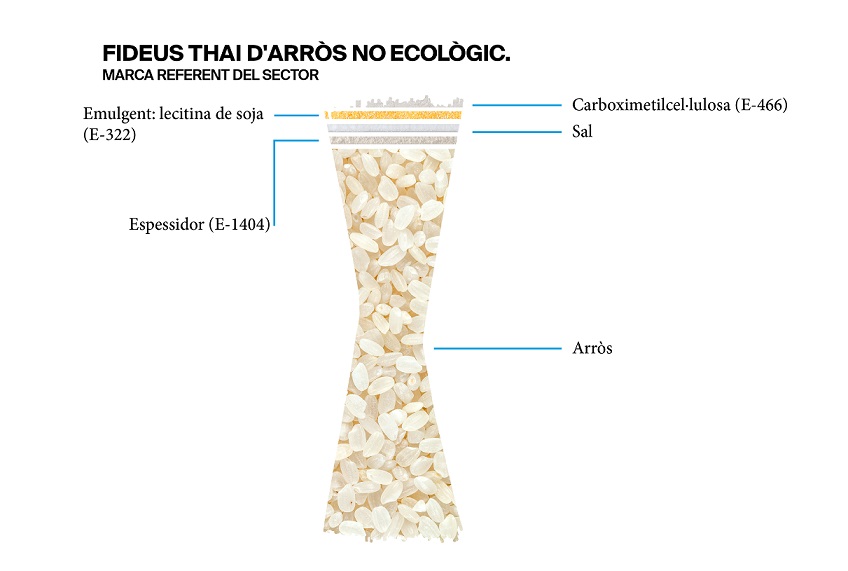 L'etiqueta d'uns fideus thai d'arròs no ecològics - Veritas