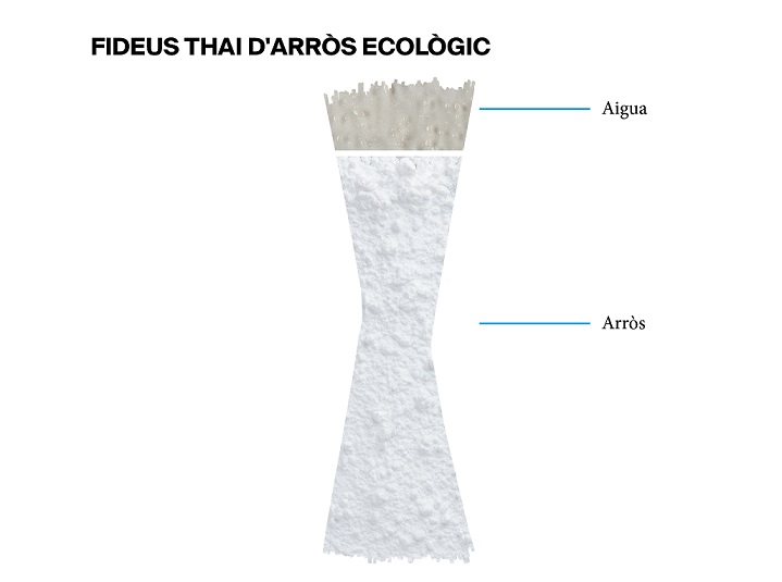 L'etiqueta d'uns fideus thai d'arròs ecològics - Veritas