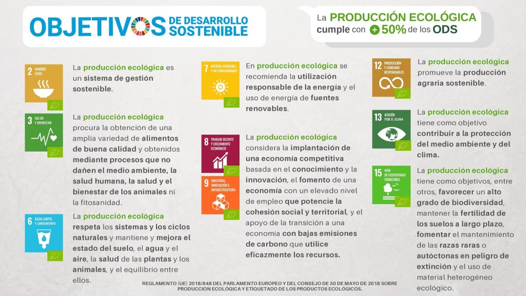Ecovalia ODS - ABC producto ecológico - Veritas