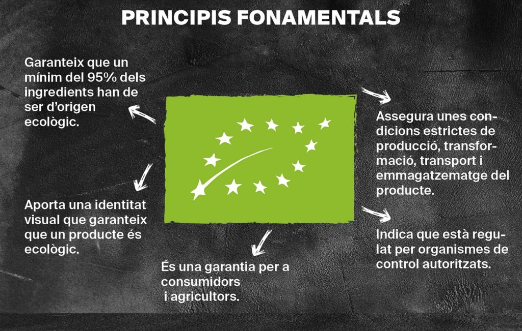 Segell Eurofulla - ABC producte ecològic - Veritas