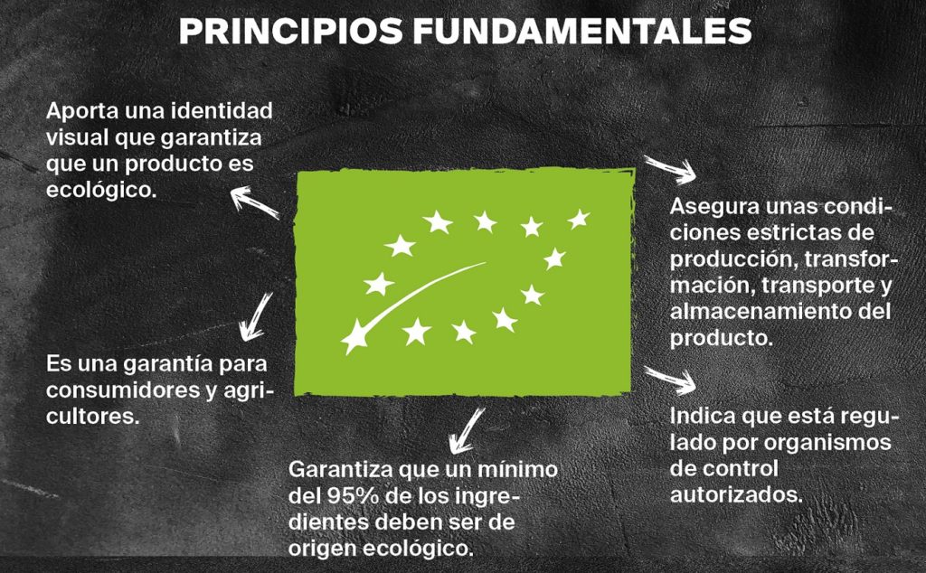 Sello Eurohoja - ABC productos ecológicos - Veritas