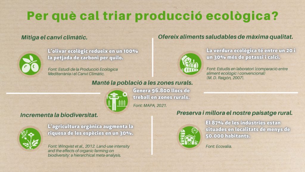 Per què cal triar producció ecològica? - Ecovalias - Veritas
