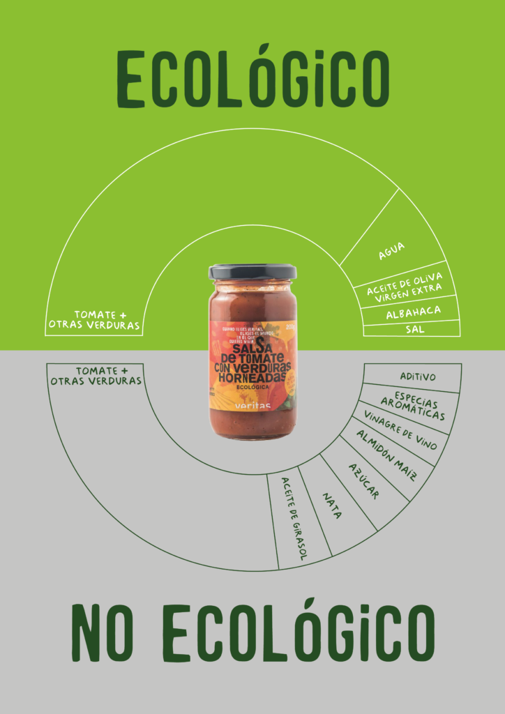 Salsa de tomate con verduras horneadas Veritas - Leer etiquetas - Veritas