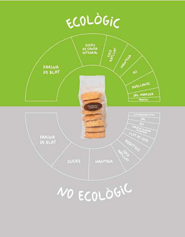 Gràfic llegir etiquetes - Cookies de coco i avellanes