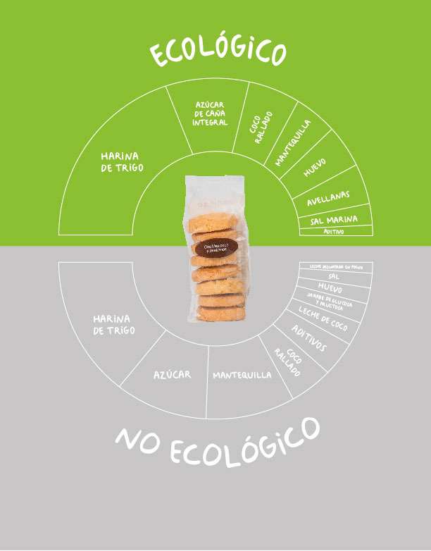 Gráfico cookies de coco y avellanas - Leer etiquetas - Veritas