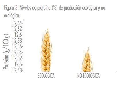 Civada ecològica - Estudis - Veritas