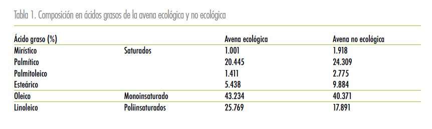 Civada ecològica - Estudis - Veritas