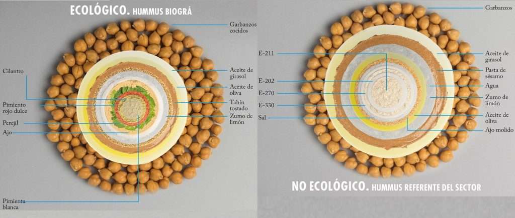 La etiqueta de un hummus ecológico - Veritas
