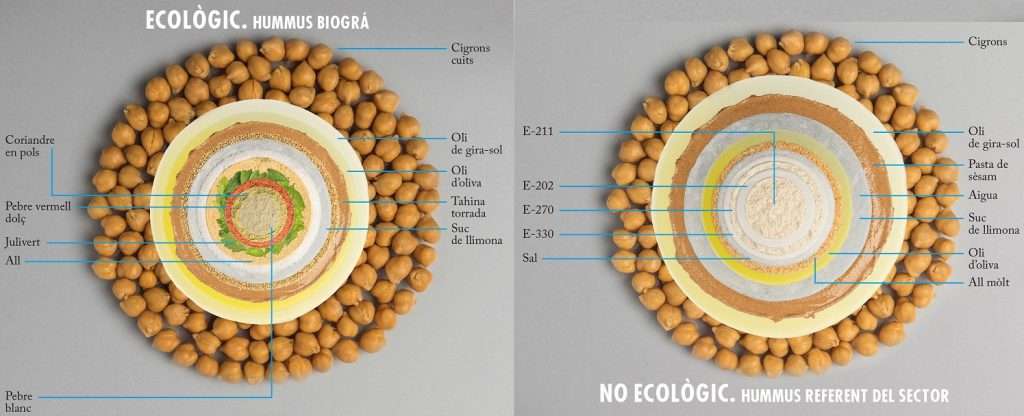L'etiqueta d'un hummus ecològic - Veritas
