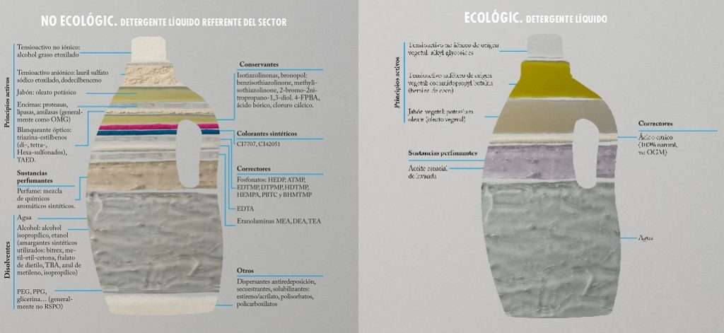 La etiqueta de un detergente ecológico - Veritas