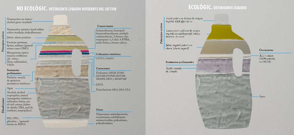 La etiqueta de un detergente ecológico - Veritas