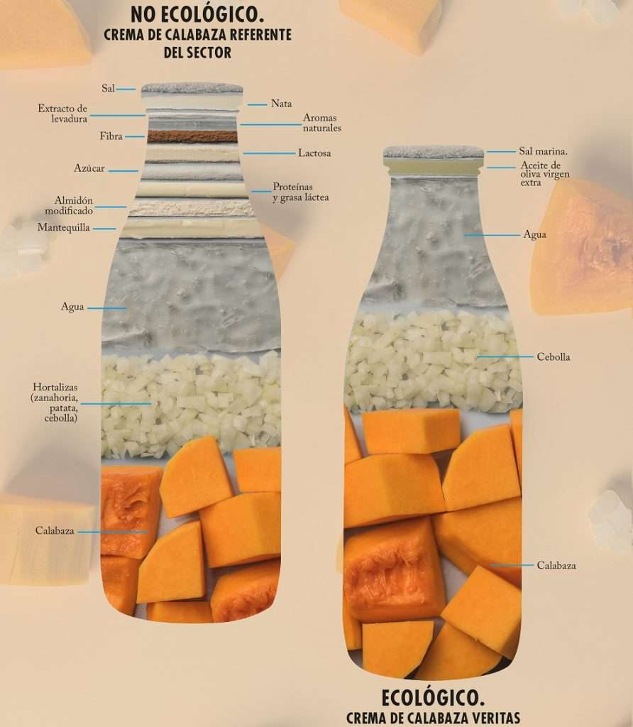 La etiqueta de una crema de calabaza ecológica - Veritas