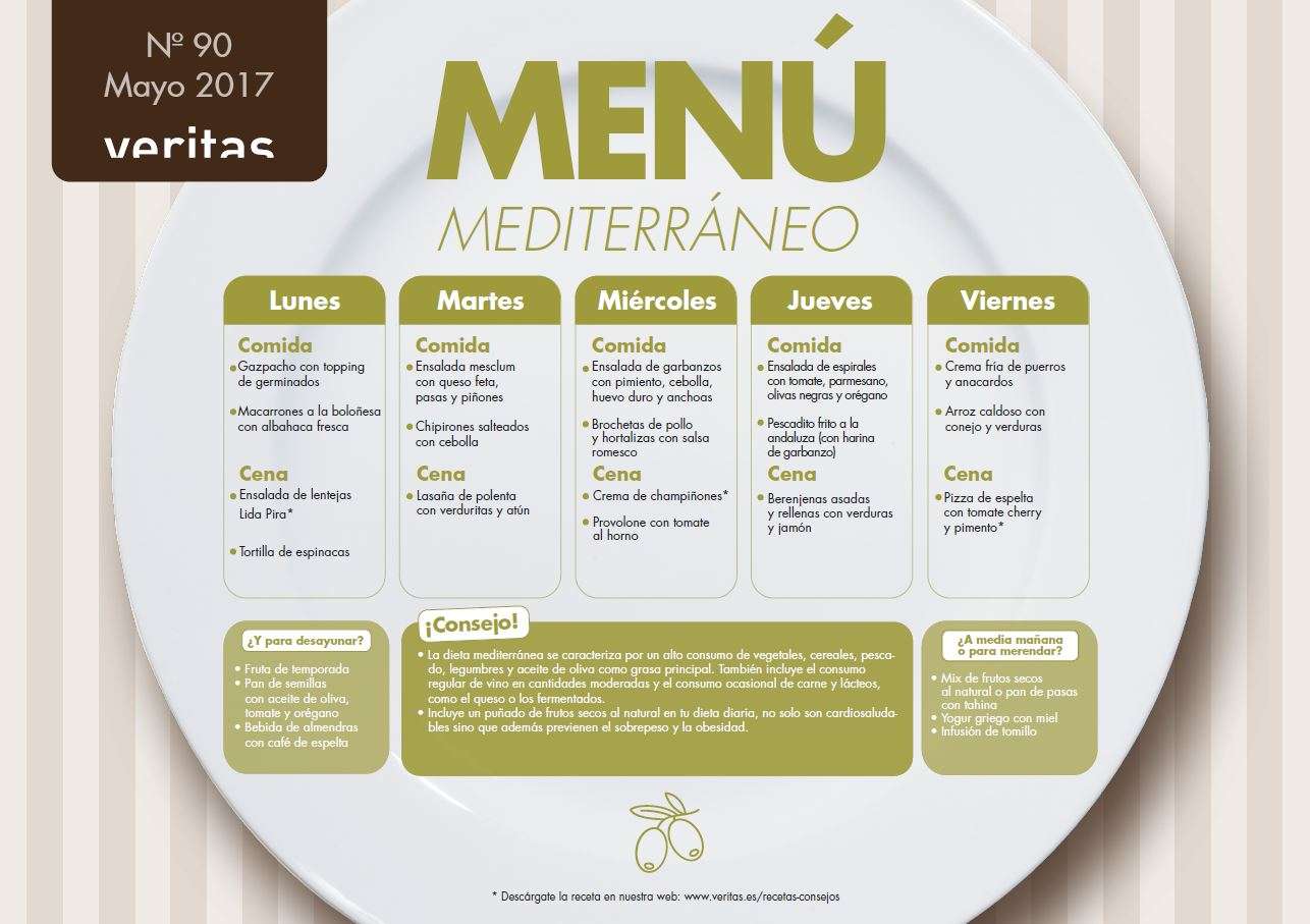 Dieta para celiacos pdf