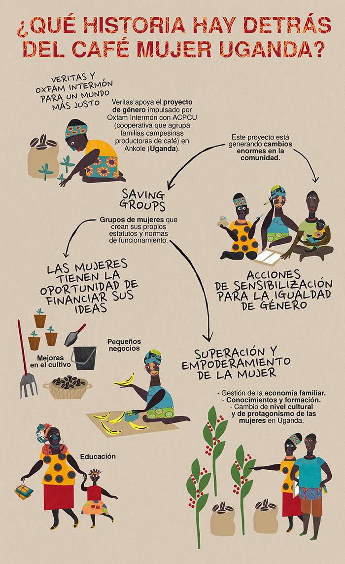 Oxfam + Veritas