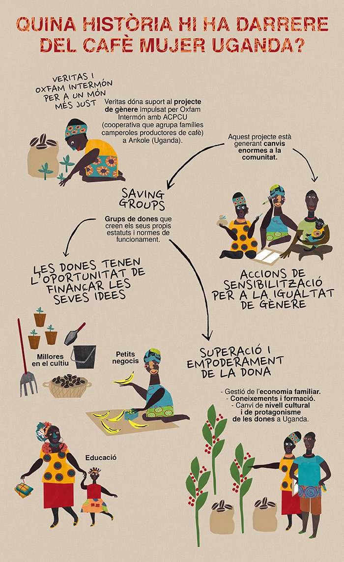 Oxfam + Veritas