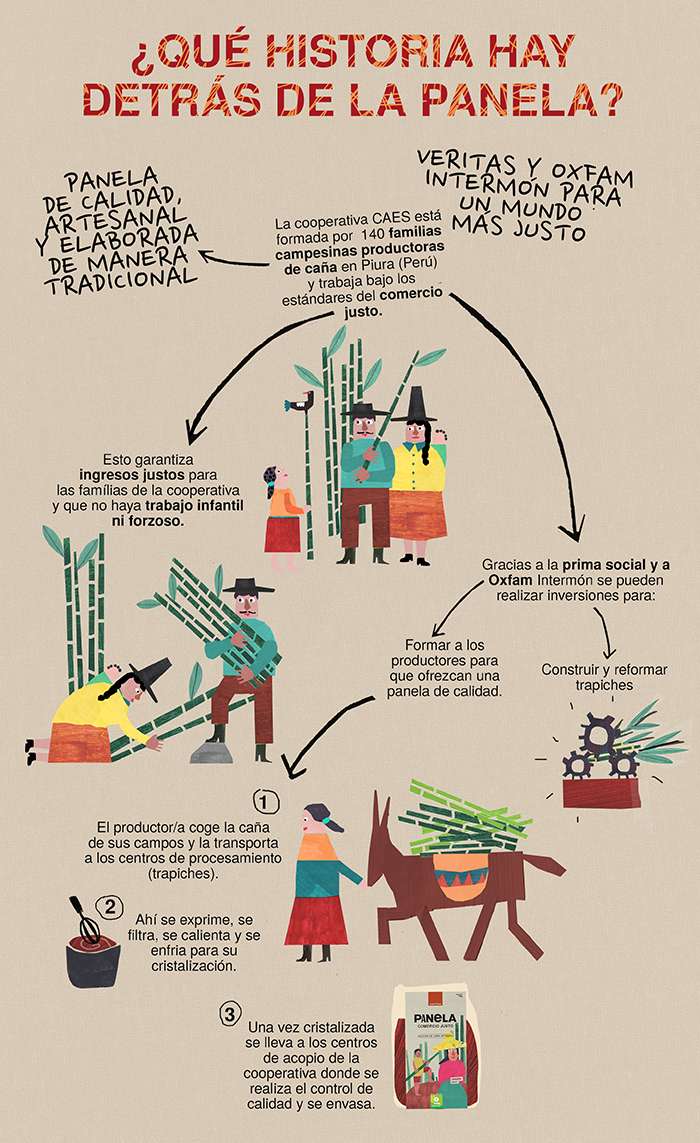 Oxfam + Veritas