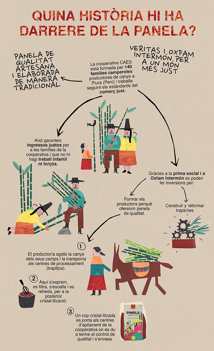 Oxfam + Veritas