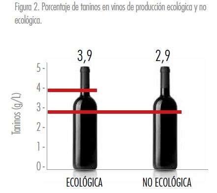 Tanins en el vi - Estudis - Veritas