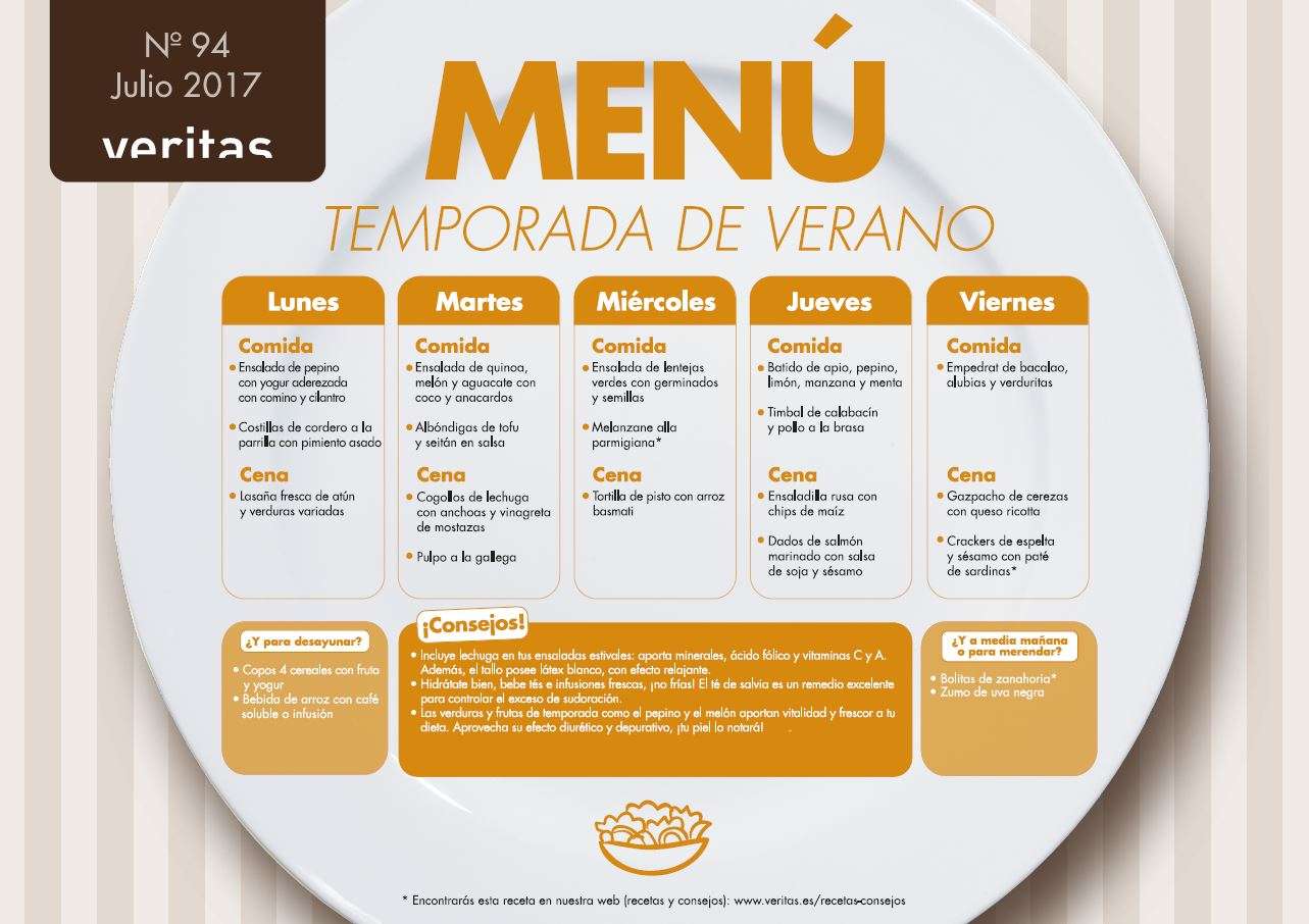 Cetosis comidas desayuno menu