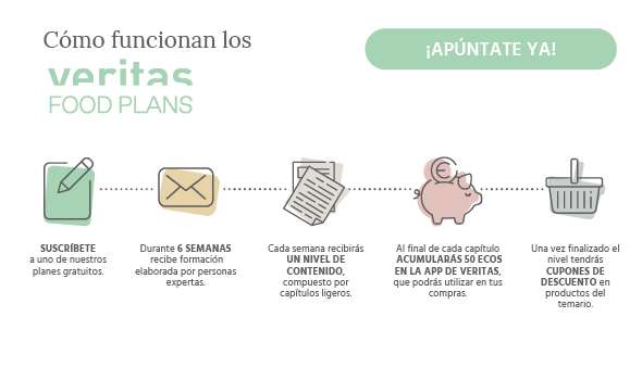 Veritas Food Plans