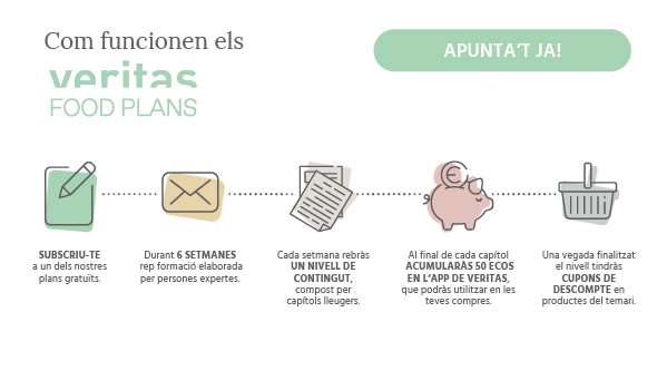 Veritas Food Plans