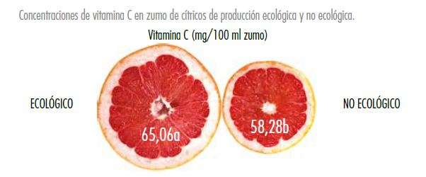 Vitamina C - Veritas